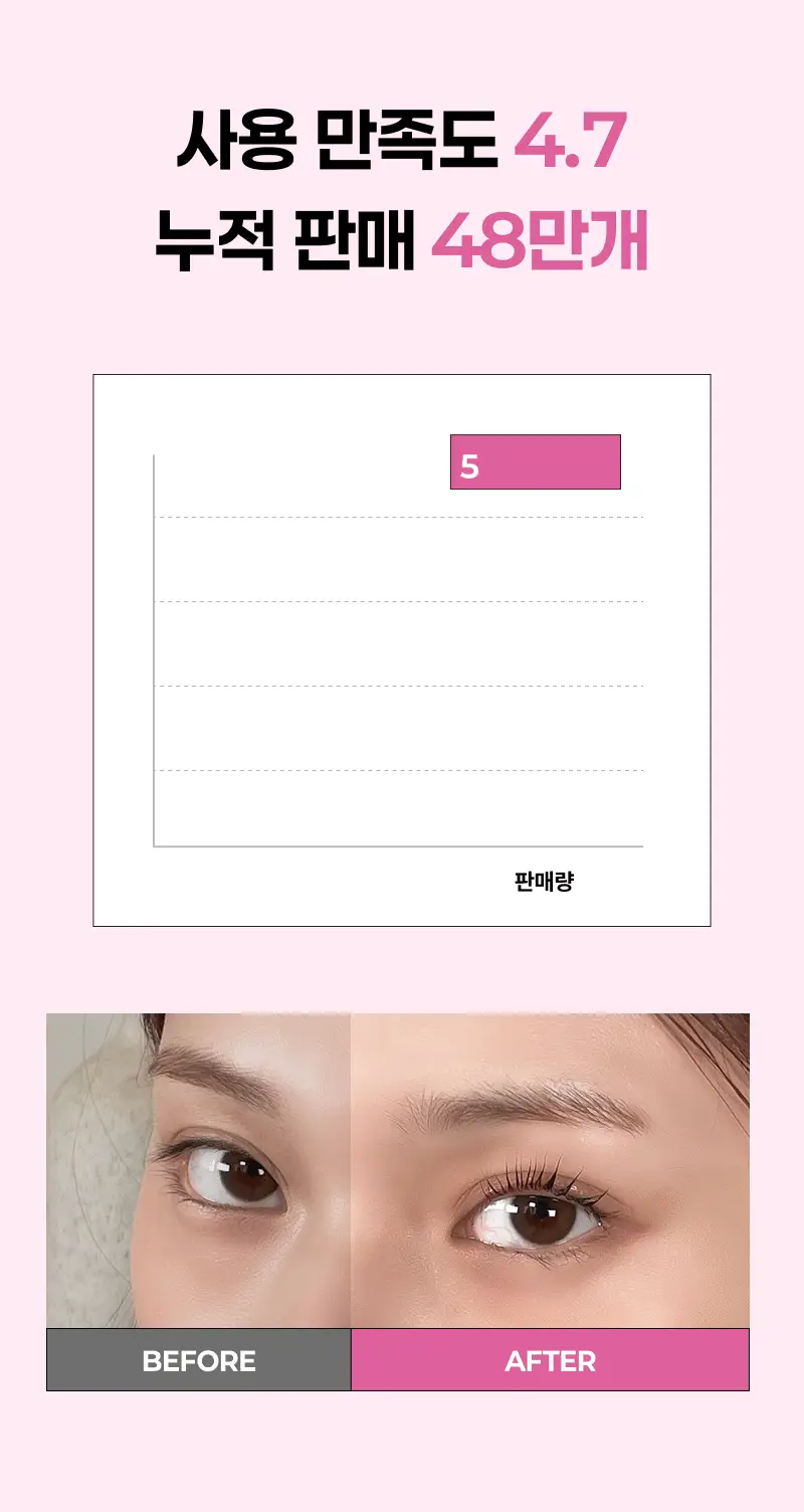 [누적판매 60만개 셀프 속눈썹펌] 엔트로피 셀프 래쉬펌 상세페이지 10